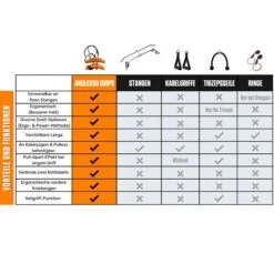 Angles90 Handgriffe "Grips" 14 Angles90 Handgriffe "Grips" -Fitnessgeräte Geschäft 340 4603 2