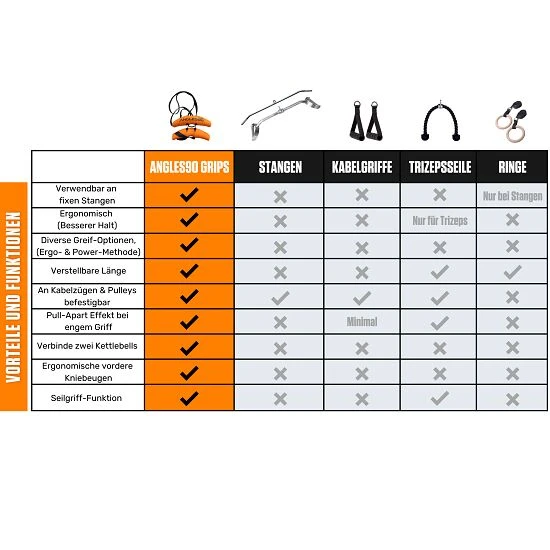 Angles90 Handgriffe "Grips" 5 Angles90 Handgriffe "Grips" – Bild 3